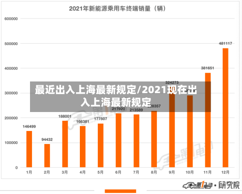 最近出入上海最新规定/2021现在出入上海最新规定
