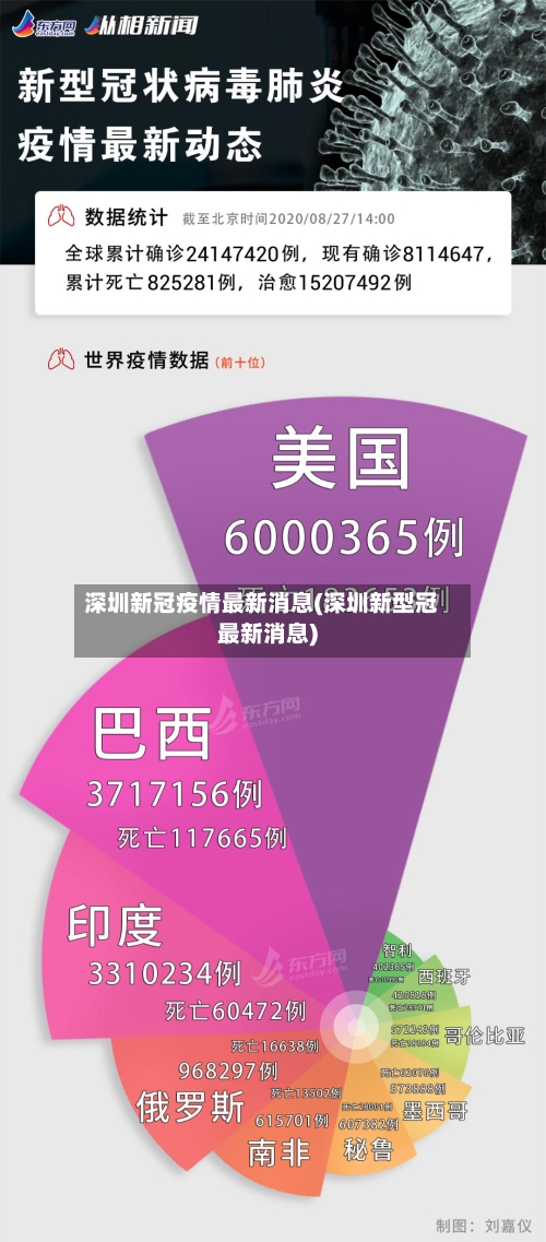 深圳新冠疫情最新消息(深圳新型冠最新消息)
