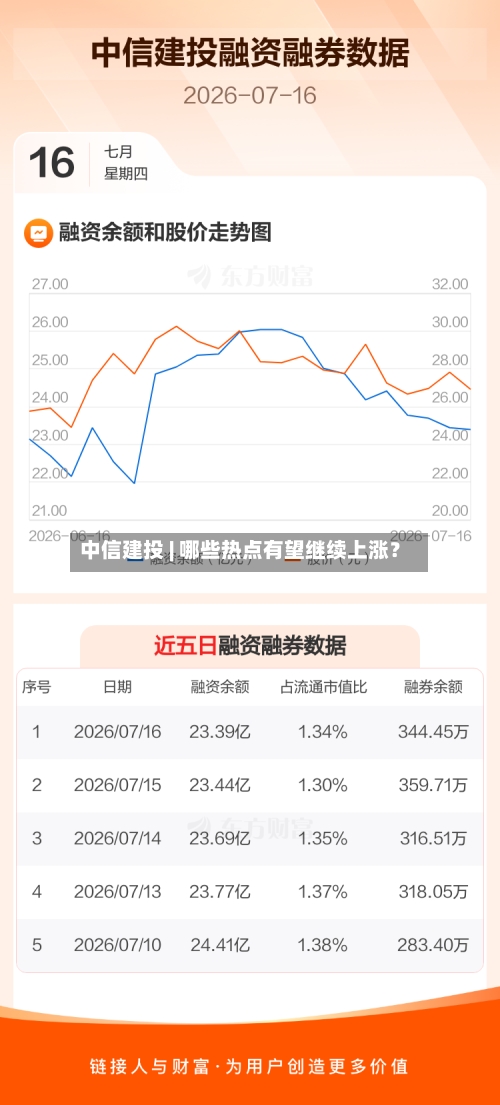 中信建投 | 哪些热点有望继续上涨？