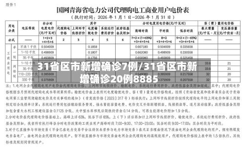 31省区市新增确诊7例/31省区市新增确诊20例8885-第3张图片