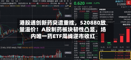 港股通创新药突遭重挫，520880放量溢价！A股制药板块韧性凸显，场内唯一药ETF周线逆市收红
