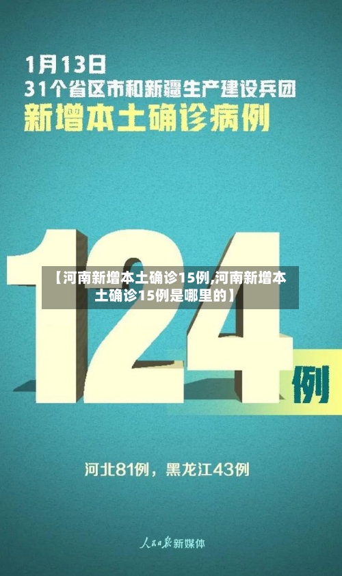 【河南新增本土确诊15例,河南新增本土确诊15例是哪里的】-第2张图片