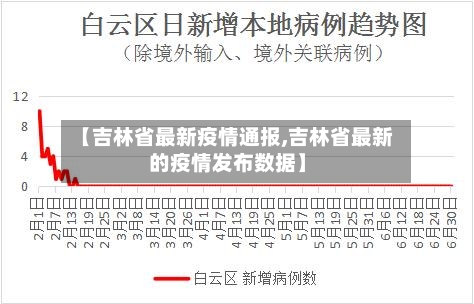 【吉林省最新疫情通报,吉林省最新的疫情发布数据】-第2张图片