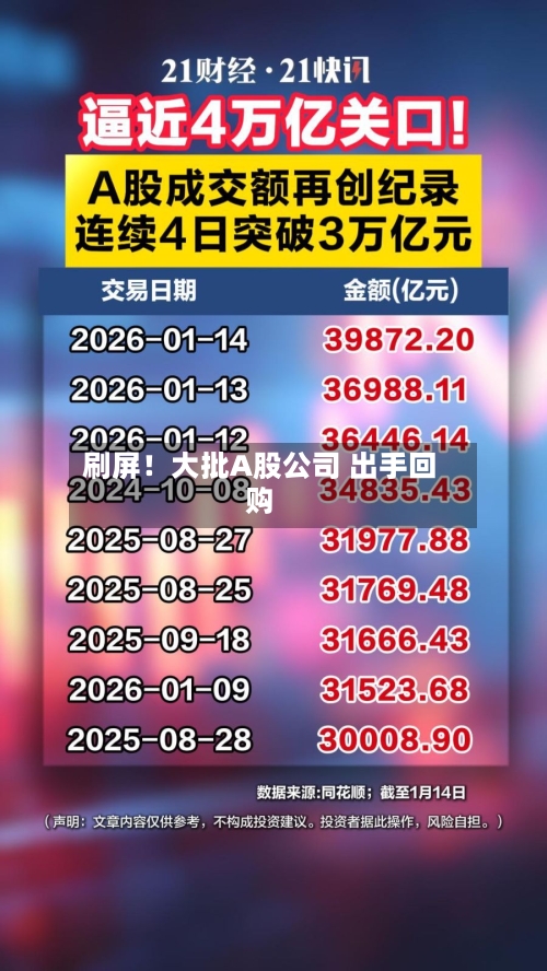 刷屏！大批A股公司 出手回购