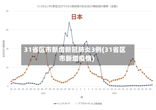 31省区市新增新冠肺炎3例(31省区市新增疫情)