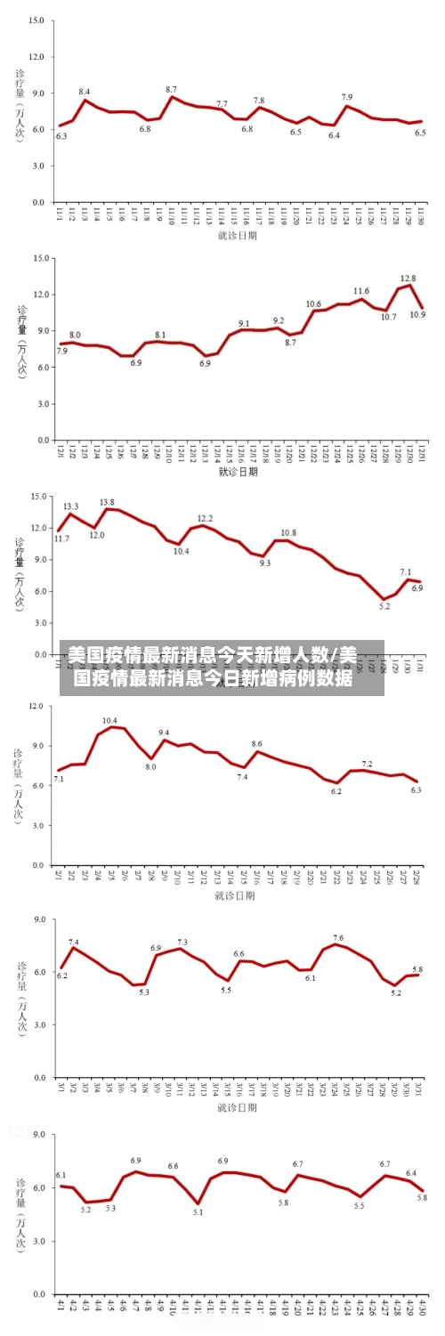 美国疫情最新消息今天新增人数/美国疫情最新消息今日新增病例数据-第2张图片