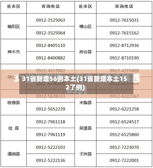 31省新增56例本土(31省新增本土152了例)-第2张图片