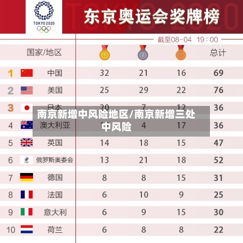 南京新增中风险地区/南京新增三处中风险-第2张图片