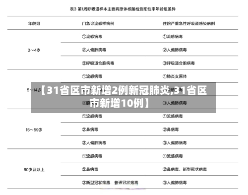 【31省区市新增2例新冠肺炎,31省区市新增10例】-第3张图片
