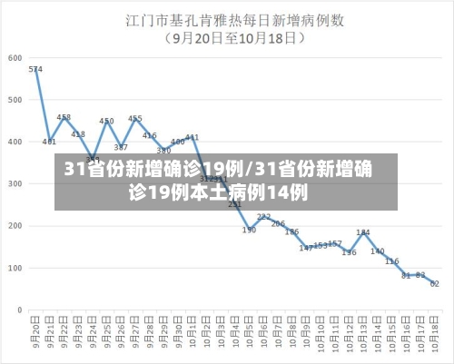 31省份新增确诊19例/31省份新增确诊19例本土病例14例-第2张图片