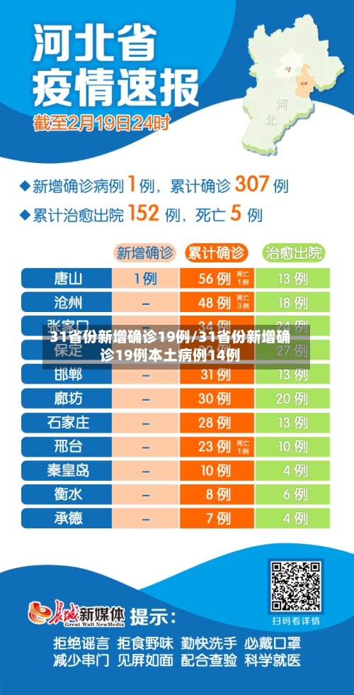 31省份新增确诊19例/31省份新增确诊19例本土病例14例