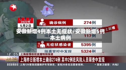 安徽新增4例本土无症状/安徽新增5例本土病例-第2张图片