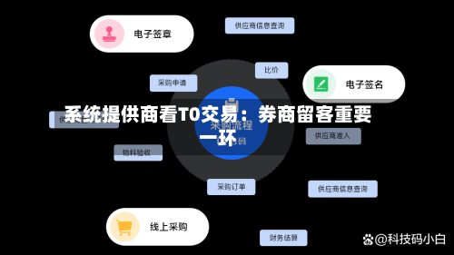 系统提供商看T0交易：券商留客重要一环