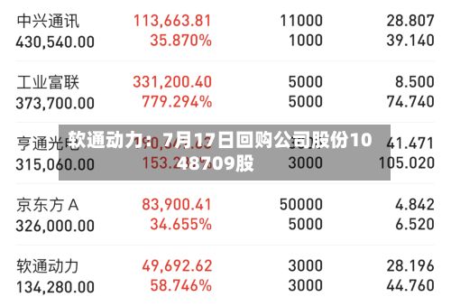软通动力：7月17日回购公司股份1048709股