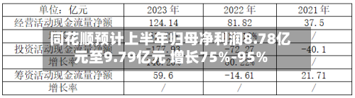 同花顺预计上半年归母净利润8.78亿元至9.79亿元 增长75%-95%-第2张图片