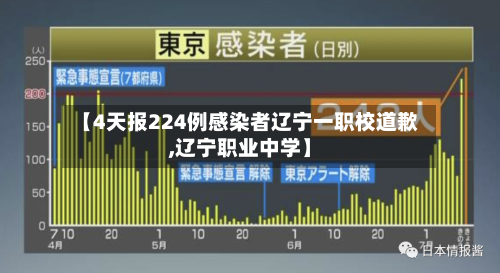 【4天报224例感染者辽宁一职校道歉,辽宁职业中学】-第3张图片