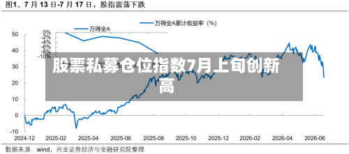 股票私募仓位指数7月上旬创新高-第2张图片
