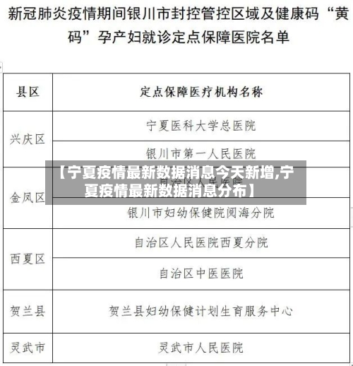 【宁夏疫情最新数据消息今天新增,宁夏疫情最新数据消息分布】-第2张图片