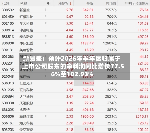 新易盛：预计2026年半年度归属于上市公司股东的净利润同比增长77.56%至102.93%-第2张图片