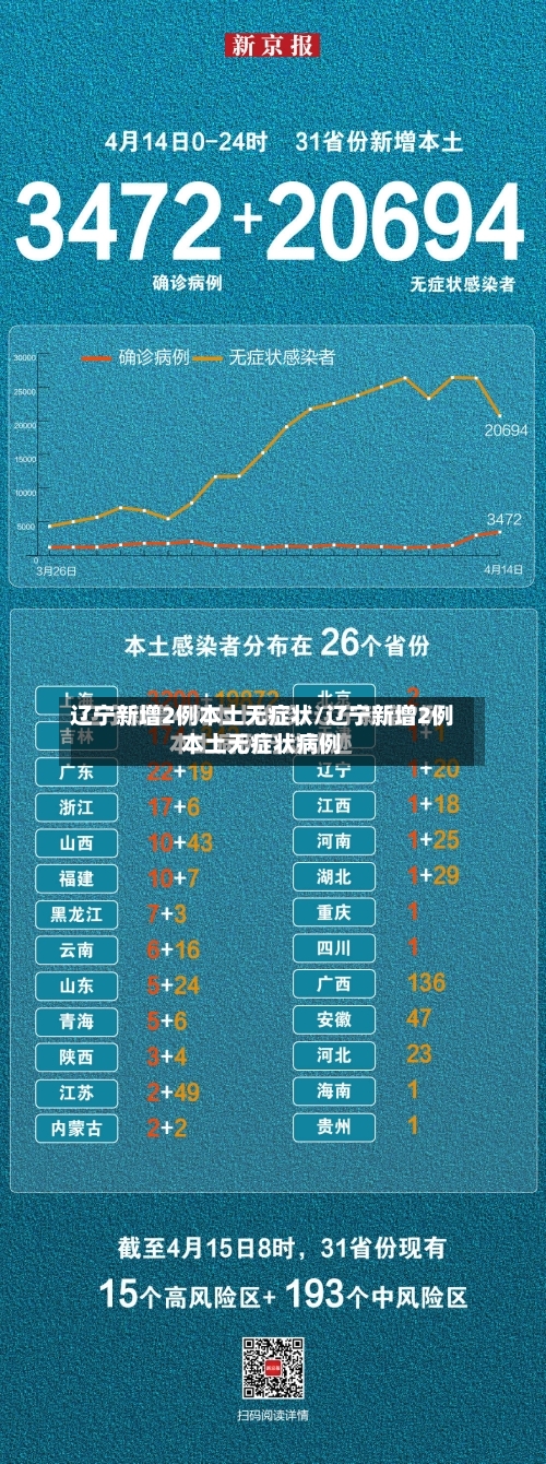 辽宁新增2例本土无症状/辽宁新增2例本土无症状病例
