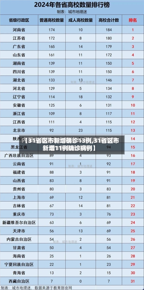【31省区市新增确诊13例,31省区市新增11例确诊病例】-第2张图片