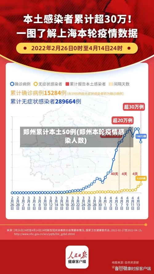 郑州累计本土50例(郑州本轮疫情感染人数)-第2张图片