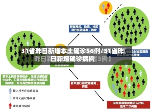 31省昨日新增本土确诊56例/31省昨日新增确诊病例-第3张图片