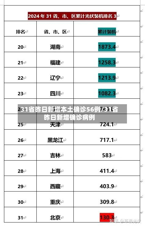 31省昨日新增本土确诊56例/31省昨日新增确诊病例-第2张图片