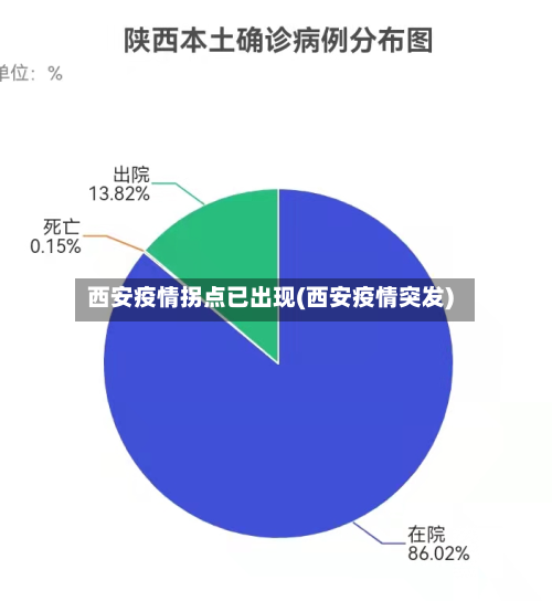 西安疫情拐点已出现(西安疫情突发)-第2张图片