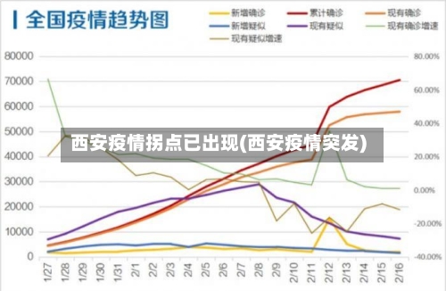 西安疫情拐点已出现(西安疫情突发)