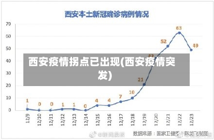 西安疫情拐点已出现(西安疫情突发)-第3张图片
