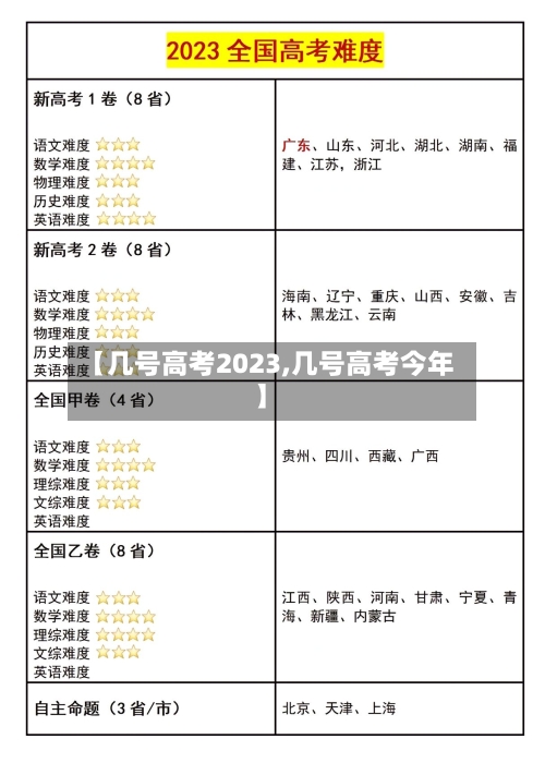 【几号高考2023,几号高考今年】-第3张图片