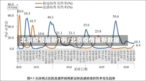 北京疫情最新1例/北京疫情最新数据