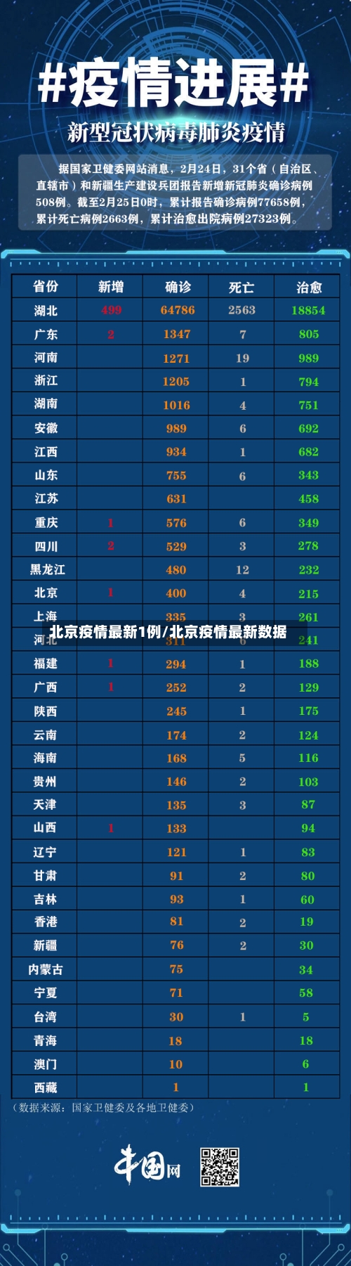 北京疫情最新1例/北京疫情最新数据-第2张图片