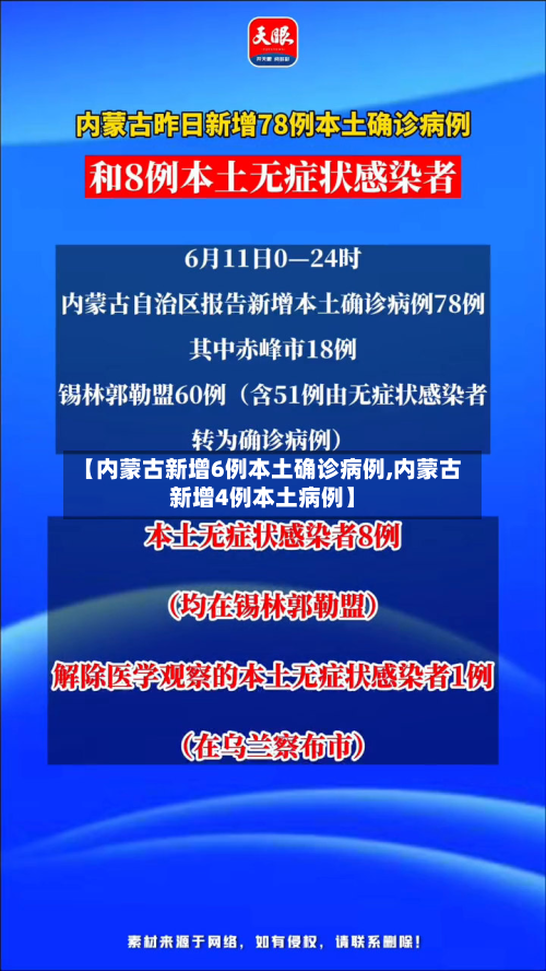【内蒙古新增6例本土确诊病例,内蒙古新增4例本土病例】-第2张图片