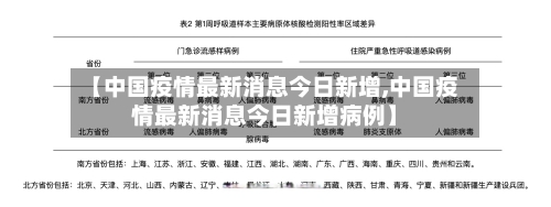 【中国疫情最新消息今日新增,中国疫情最新消息今日新增病例】-第2张图片