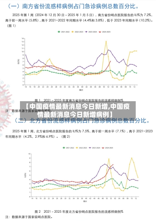 【中国疫情最新消息今日新增,中国疫情最新消息今日新增病例】-第3张图片