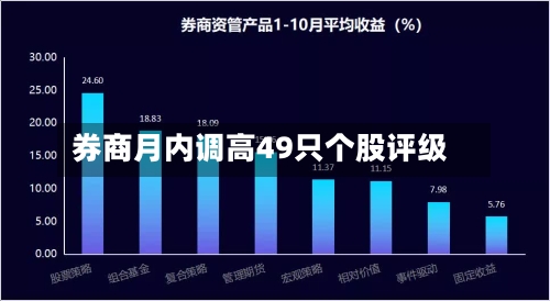 券商月内调高49只个股评级-第2张图片