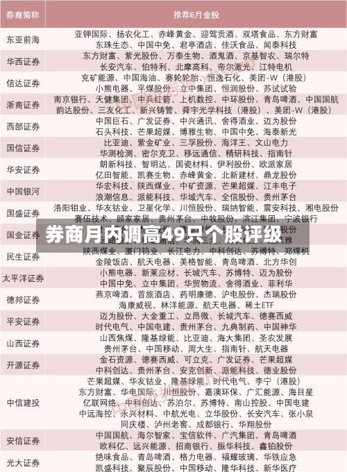 券商月内调高49只个股评级