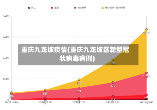 重庆九龙坡疫情(重庆九龙坡区新型冠状病毒病例)-第3张图片