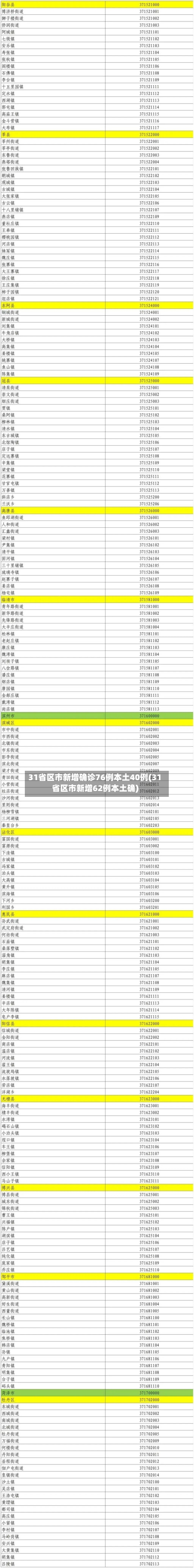 31省区市新增确诊76例本土40例(31省区市新增62例本土确)
