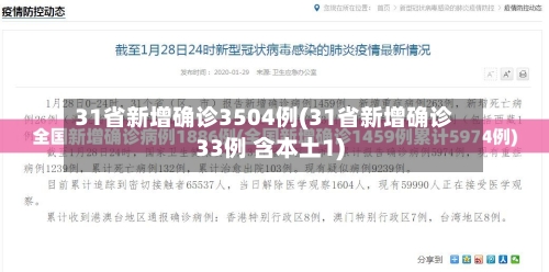 31省新增确诊3504例(31省新增确诊33例 含本土1)