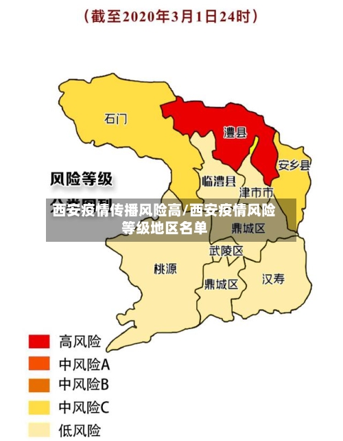 西安疫情传播风险高/西安疫情风险等级地区名单