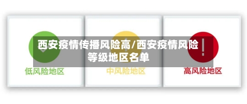 西安疫情传播风险高/西安疫情风险等级地区名单-第2张图片