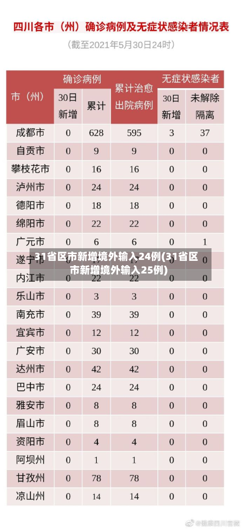 31省区市新增境外输入24例(31省区市新增境外输入25例)-第3张图片