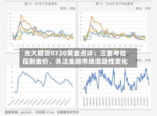 光大期货0720黄金点评：三重考验压制金价	，关注金融市场流动性变化-第2张图片