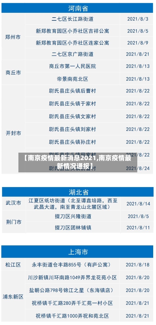 【南京疫情最新消息2021,南京疫情最新情况通报】