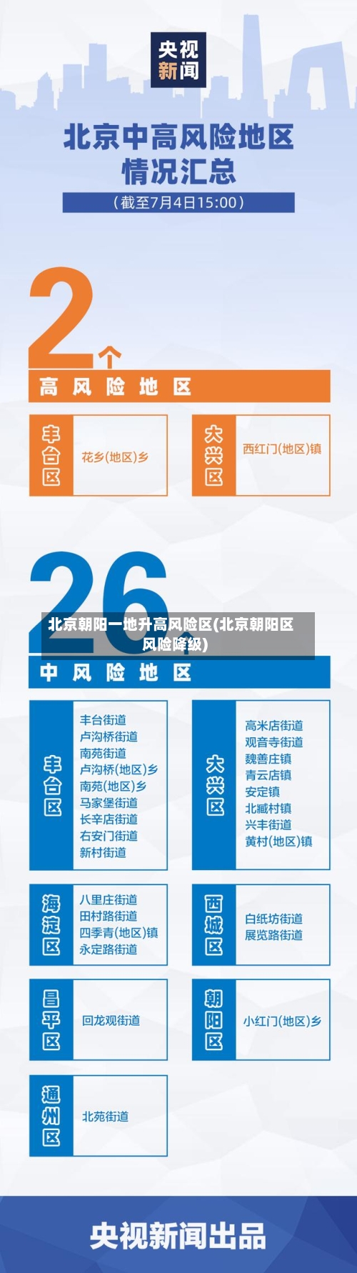北京朝阳一地升高风险区(北京朝阳区风险降级)-第3张图片
