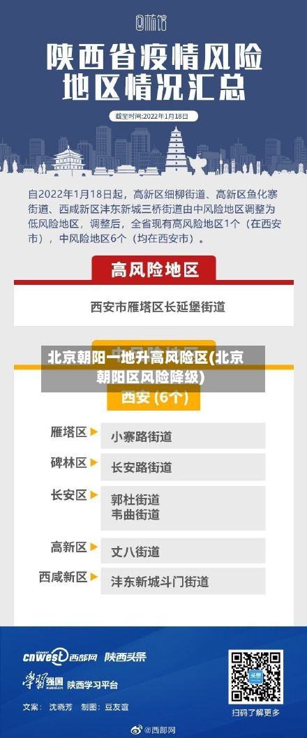 北京朝阳一地升高风险区(北京朝阳区风险降级)-第2张图片