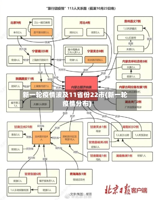 新一轮疫情波及11省份22市(新一轮疫情分布)